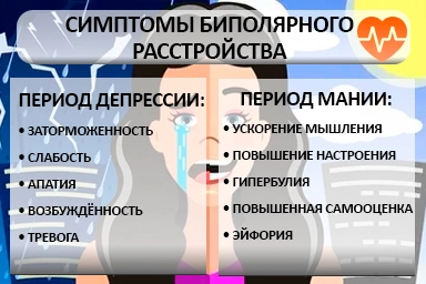 Лечение биполярного расстройства в Выксе